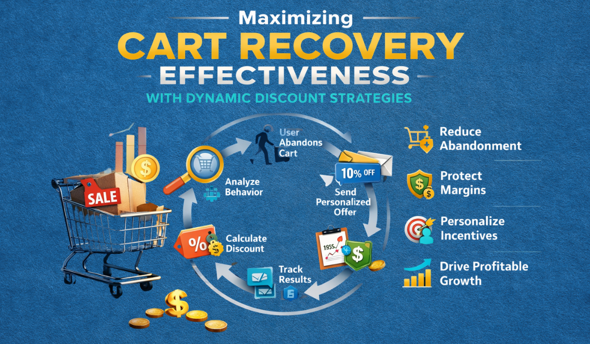 dynamic discount strategies cart recovery effectiveness guide
