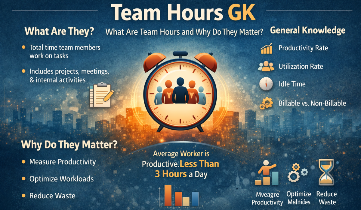team hours gk complrtr guide